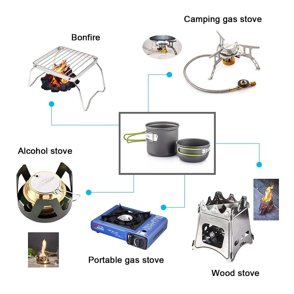 Camping Cookware Mess Kit Ultr - Camping Cooking Hardware 评论和价格
